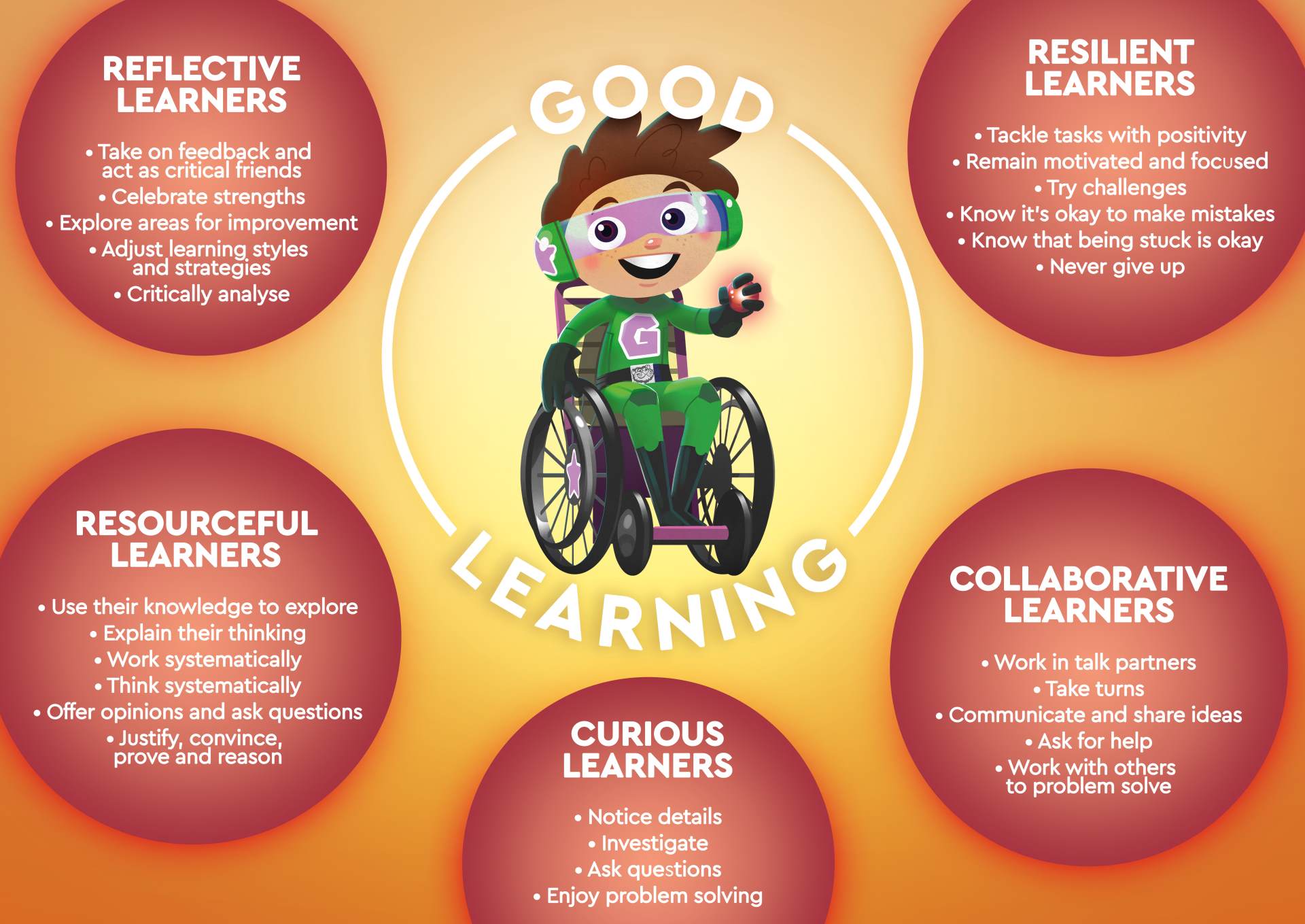 Good learning behaviours